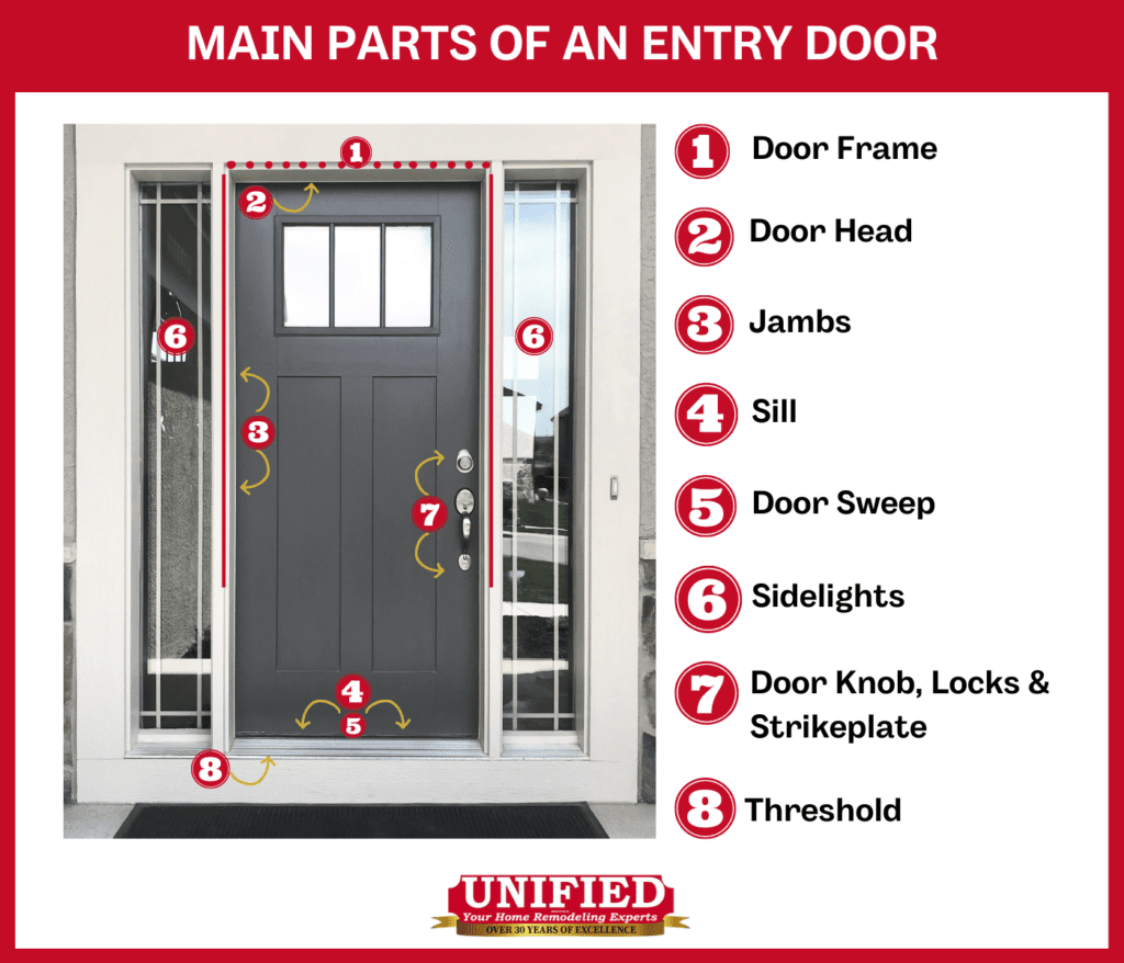 Everything You Need to Know About Parts of a Door