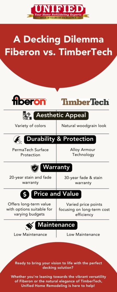 A Decking Dilemma: Fiberon vs. TimberTech - Unified Home Remodeling Unified Home Remodeling - Call Us At 1-888-631-2131