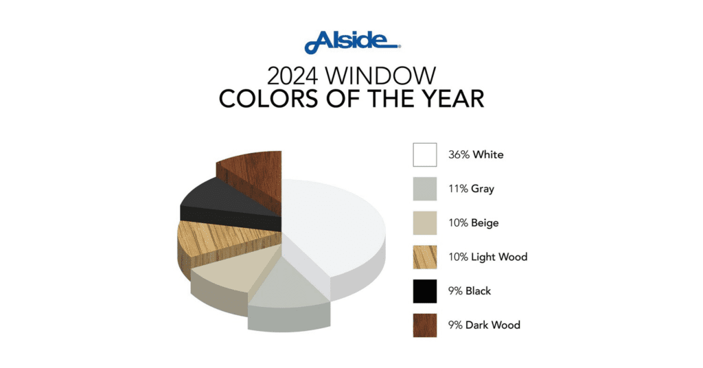 alside 2024 window colors of the year