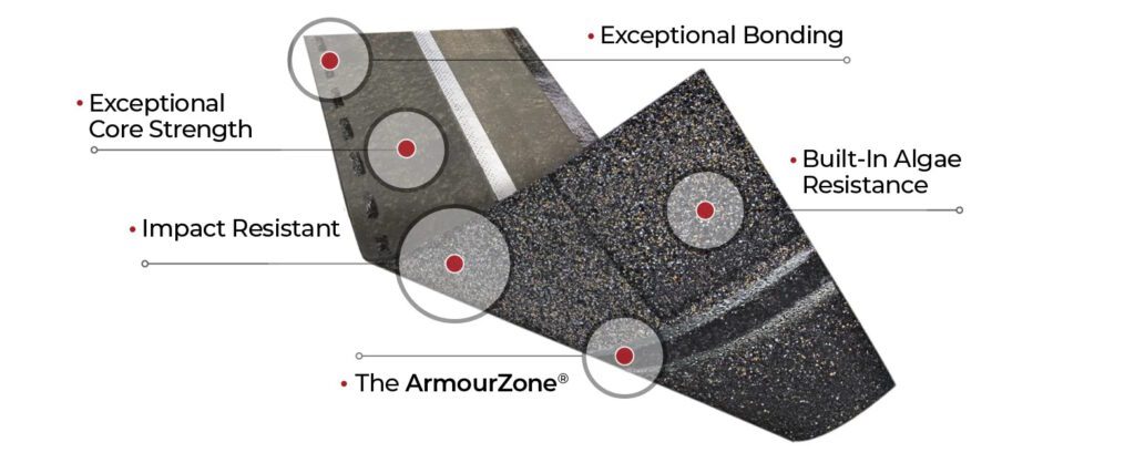 IKO Dynasty vs. GAF Timberline HDZ | Everything You Need to Know - Unified Home Remodeling Unified Home Remodeling - Call Us At 1-888-631-2131