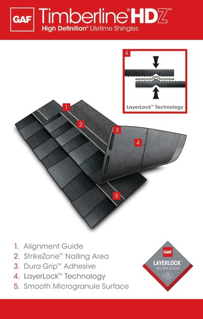 IKO Dynasty vs. GAF Timberline HDZ | Everything You Need to Know - Unified Home Remodeling Unified Home Remodeling - Call Us At 1-888-631-2131